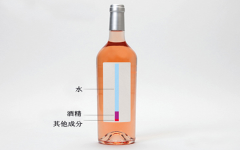葡萄酒里的成分有哪些？